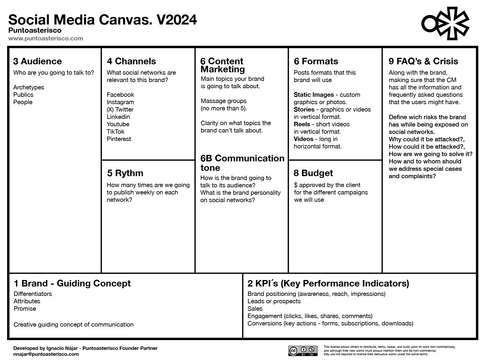 Social Media Canvas