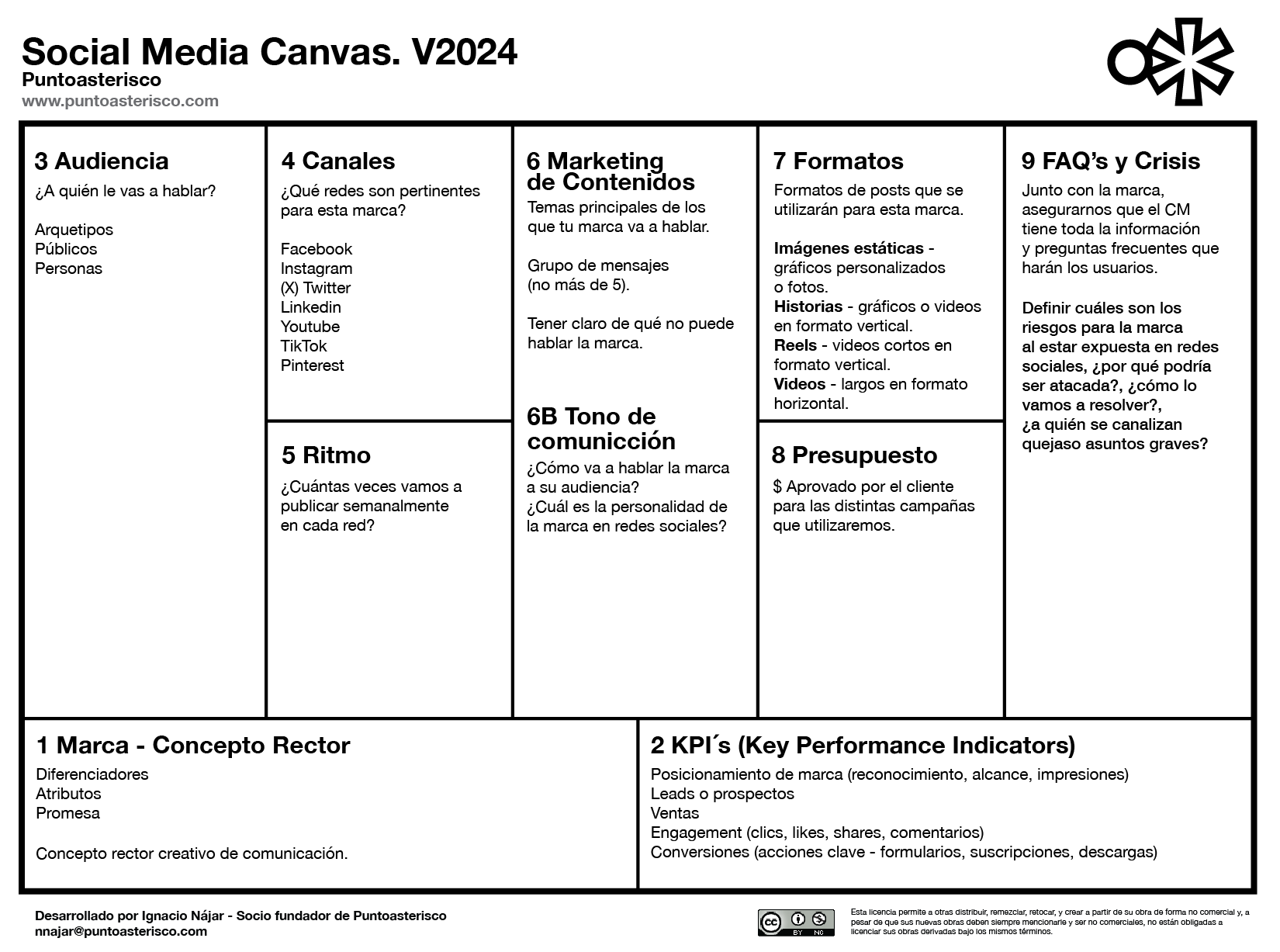 Social Media Canvas